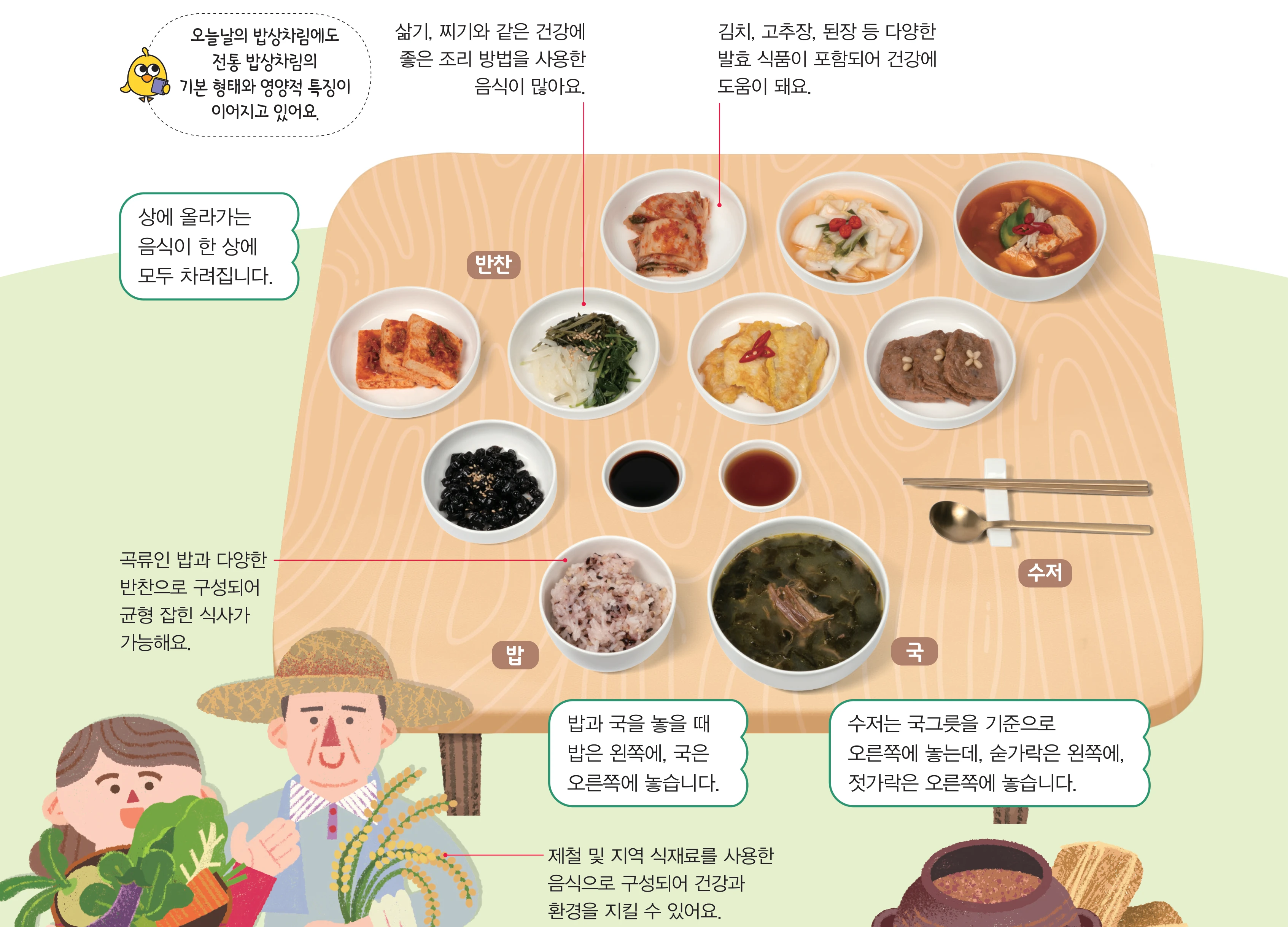 교과서 86쪽 우리나라 밥상차림의 모습과 특징 그림 — 반찬·밥·국·수저 자리와 말풍선